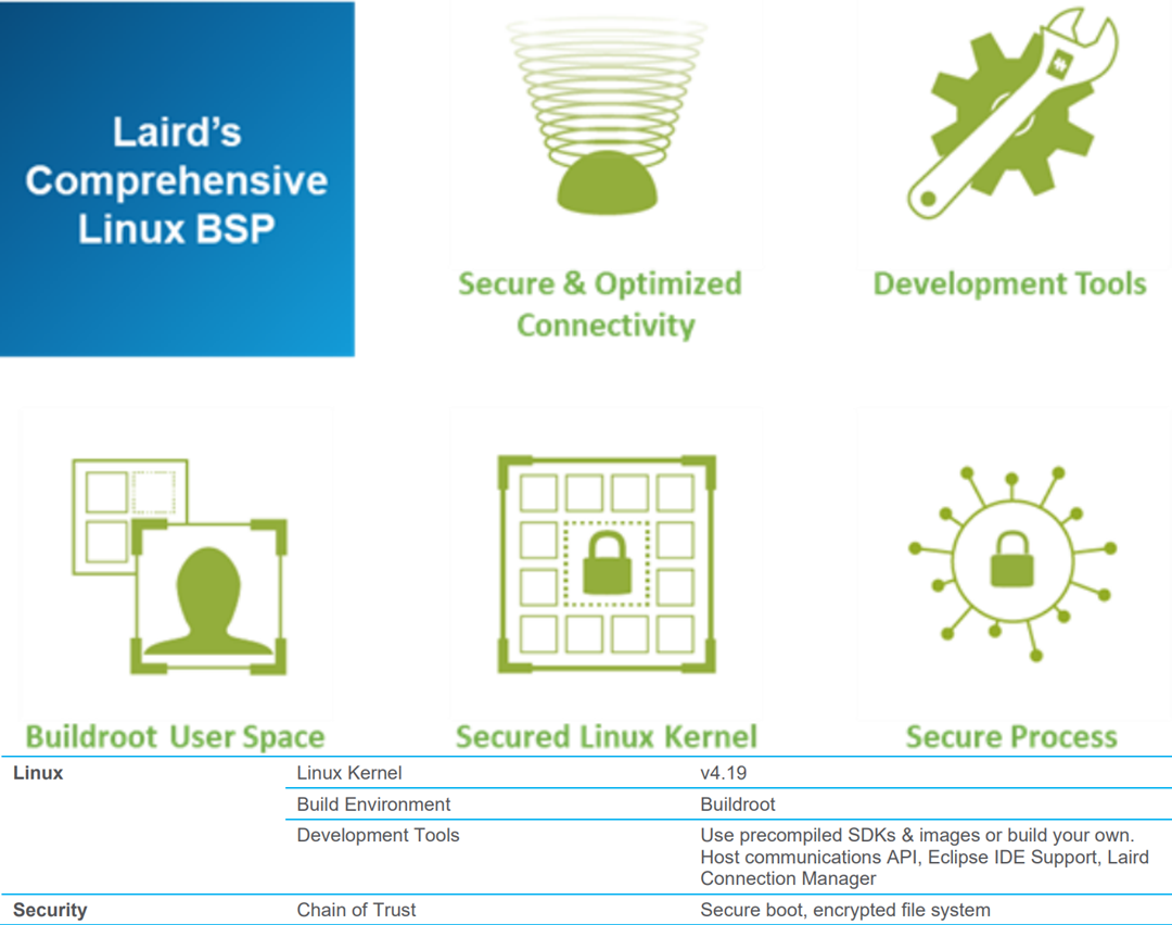 Ezurio Sentrius™ IG60-BL654 Wireless IoT Gateway