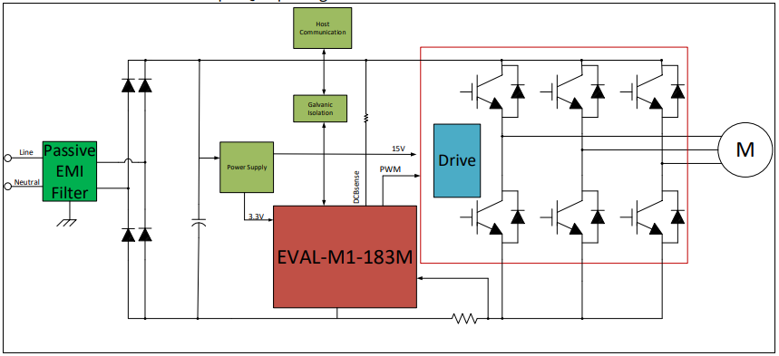 Infineon Technologies EVAL-M1-183M Control Board for iMOTION™ MADK