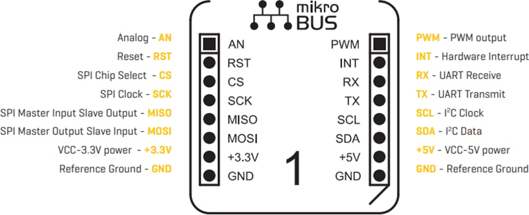 Microchip Technology Prototyping with Mikroe Click Boards™