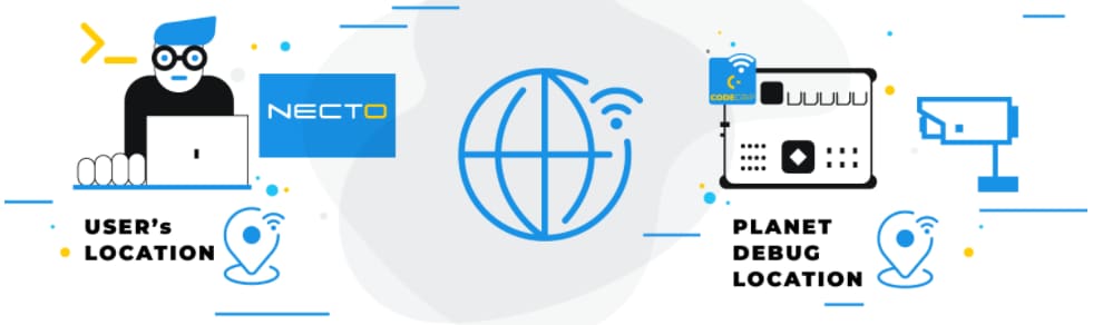 Infographic - Mikroe Planet Debug Remote Programming & Debugging