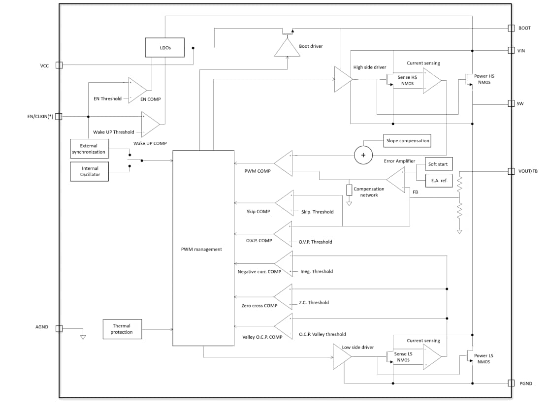 Block Diagram - STMicroelectronics L6982 Synchronous Step-down Converters