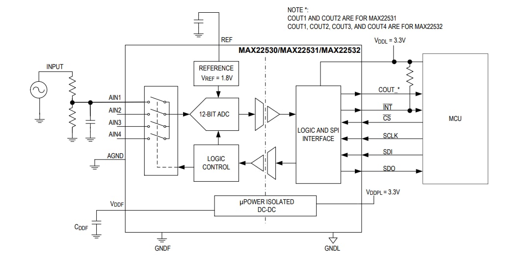 Block Diagram - Analog Devices / Maxim Integrated MAX22530 Self-Powered Isolated ADCs