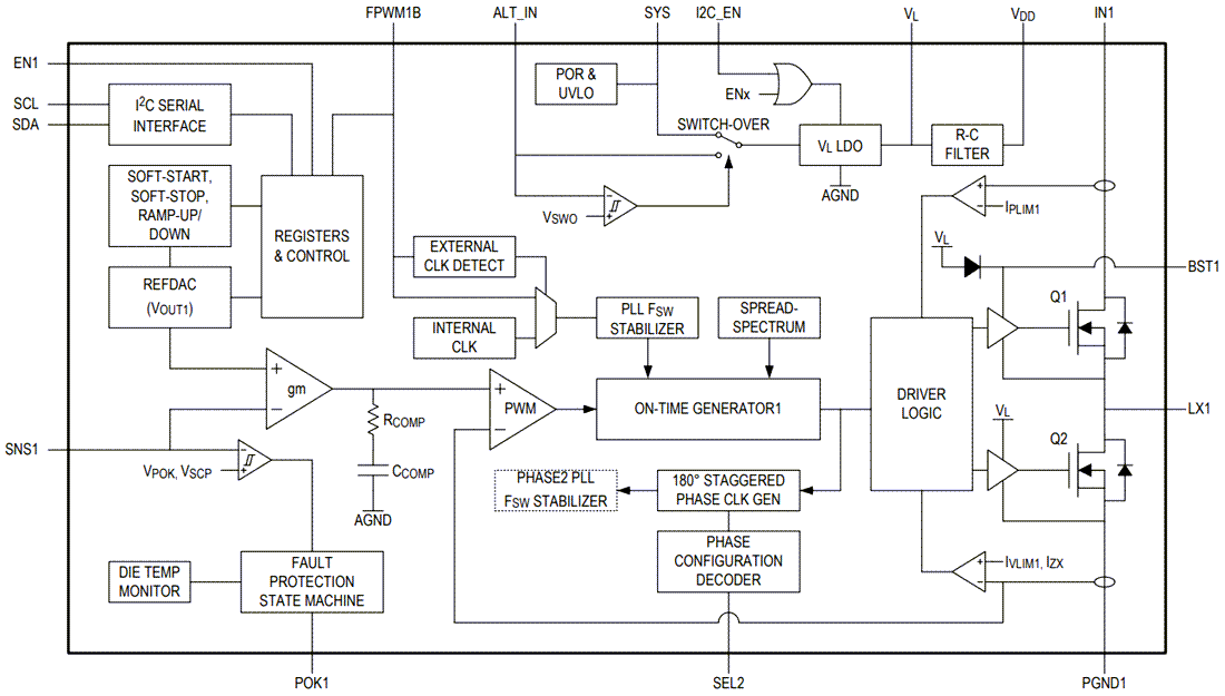 Block Diagram - Analog Devices / Maxim Integrated MAX77540 Dual-Phase Buck Converter