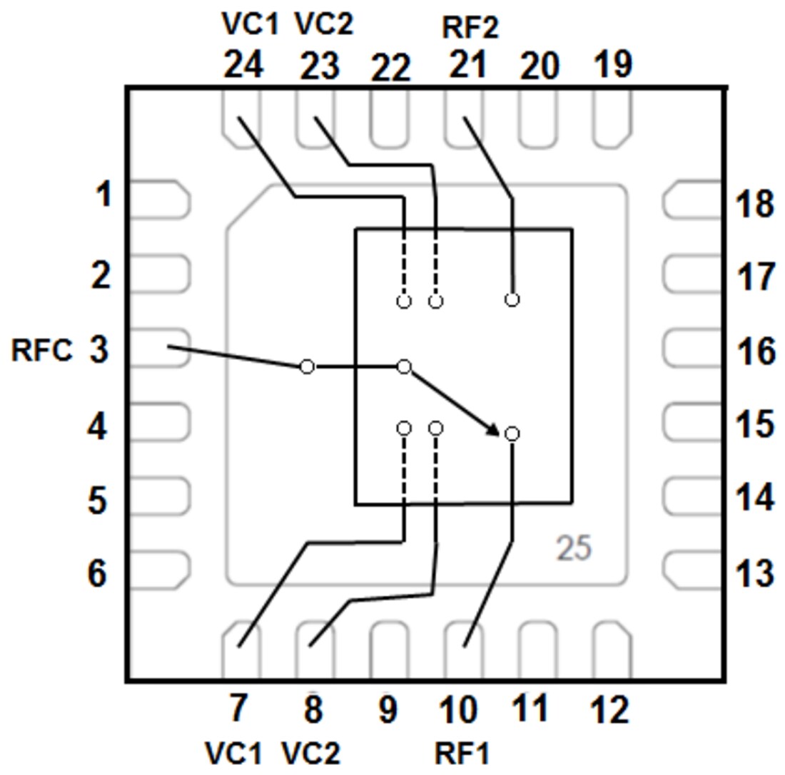 Block Diagram - Qorvo QPC1005 Single-Pole, Double–Throw (SPDT) Switch