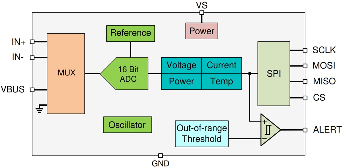 Block Diagram - Texas Instruments INA239/INA239-Q1 Current/Voltage/Power Monitors
