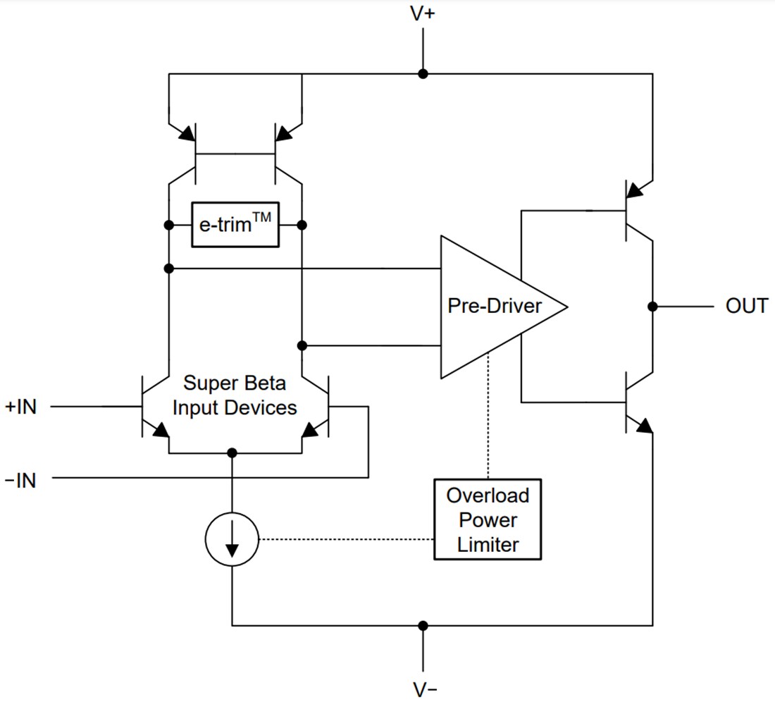 Block Diagram - Texas Instruments OPAx205 Low-Power Low-Noise Precision Amplifier