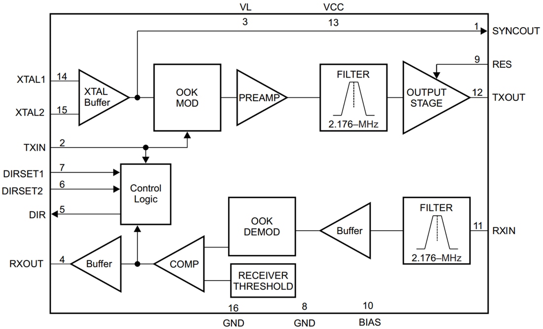 Block Diagram - Texas Instruments SN65HVD64 Coax Modem Transceiver
