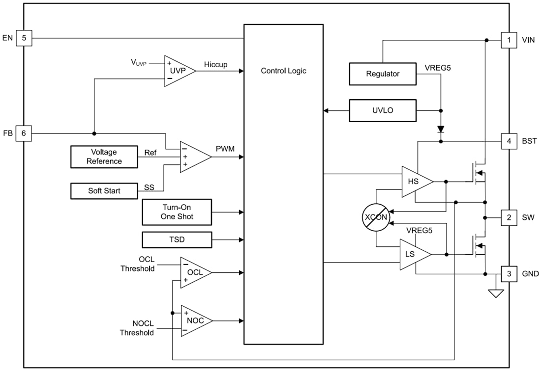 Block Diagram - Texas Instruments TPS562207S FCCM Mode Synchronous Buck Converter