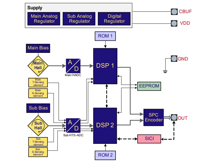Block Diagram - Infineon Technologies TLE4999C8 Programmable Hall Sensor