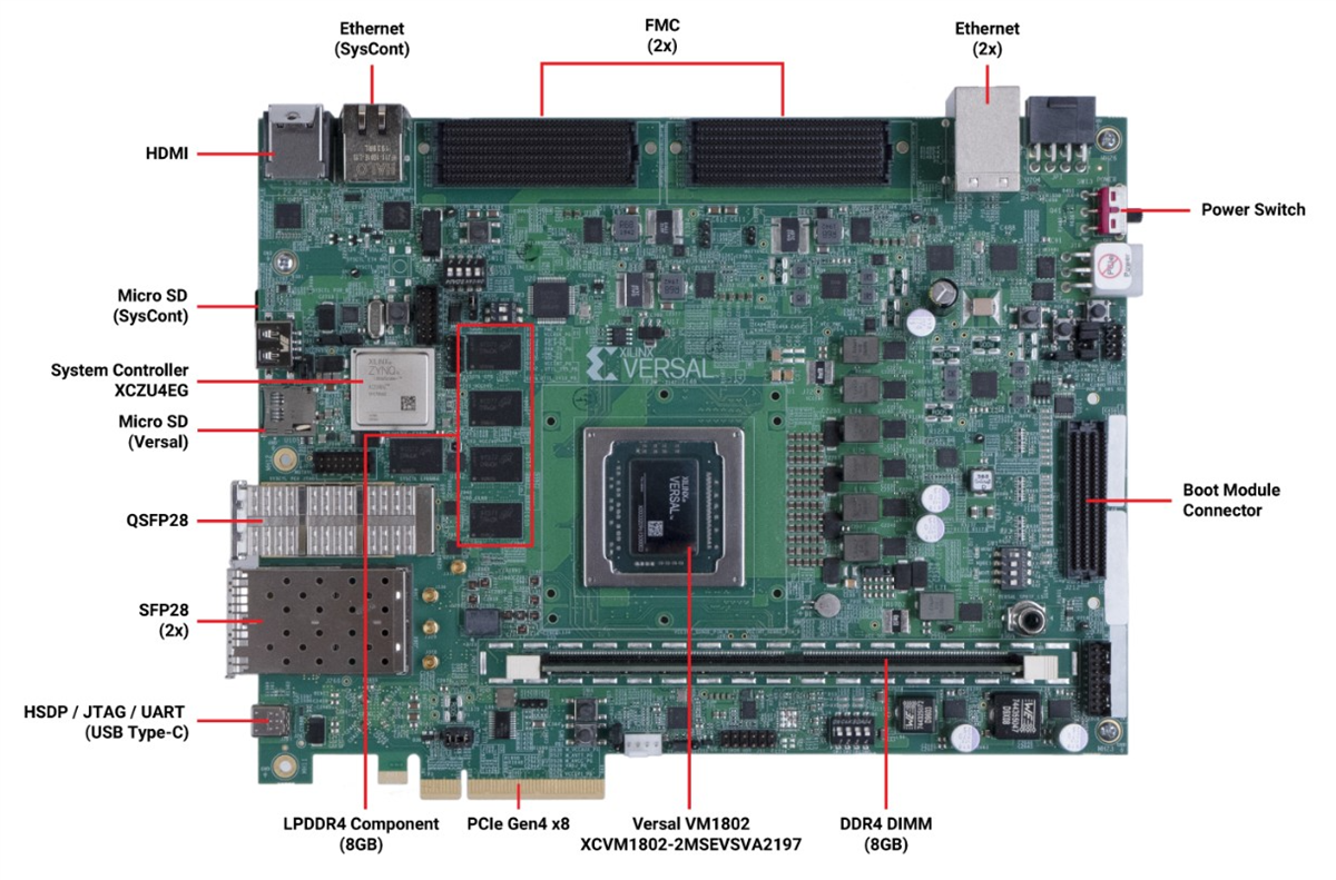 AMD / Xilinx Versal™ Prime Series VMK180 Evaluation Kit