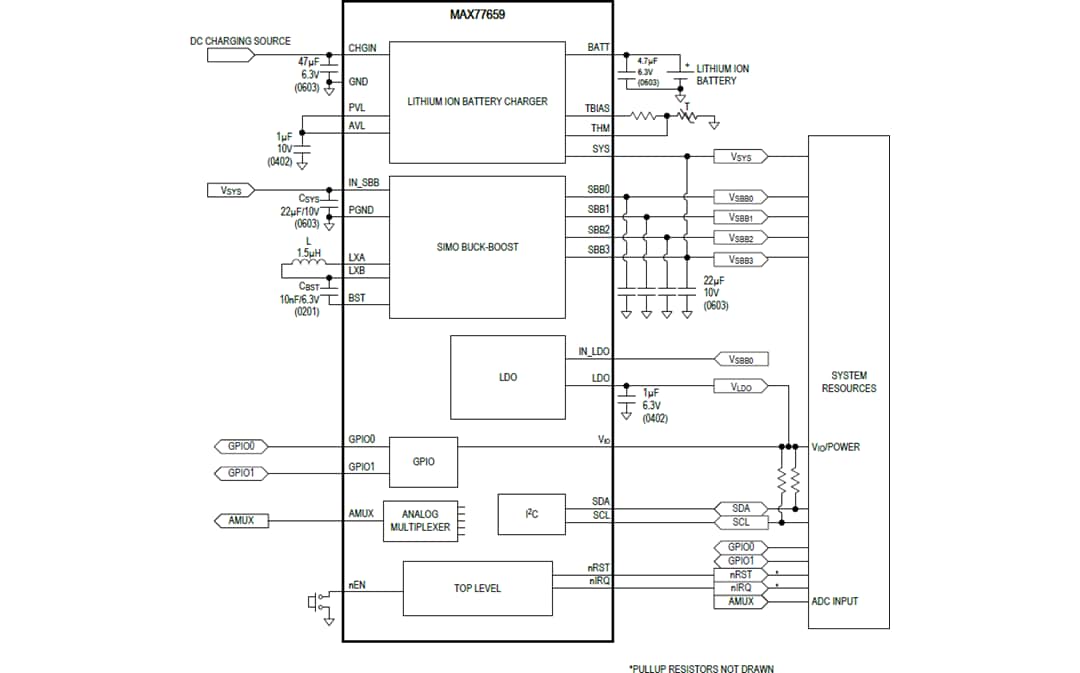 Analog Devices / Maxim Integrated MAX77659 SIMO Power Management IC (PMIC)