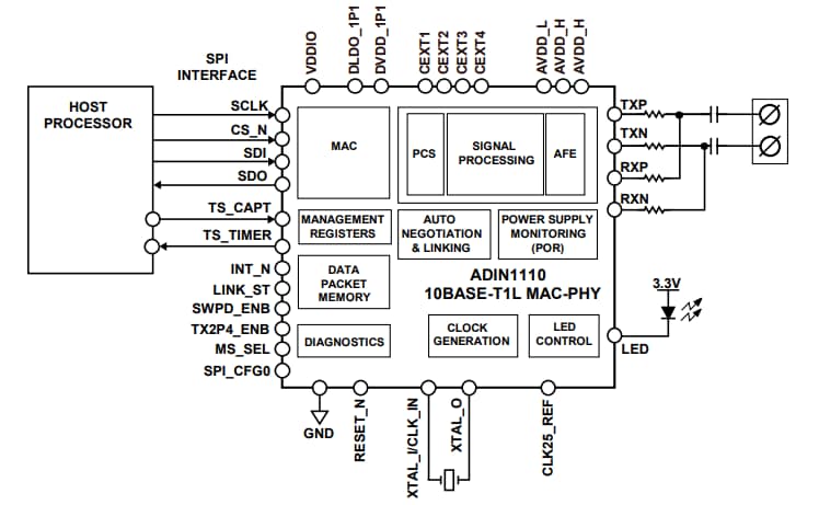 Block Diagram - Analog Devices Inc. ADIN1110 Low Power 10BASE-T1L Ethernet MAC-PHY