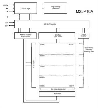 Block Diagram - Alliance Memory M25Px Serial Flash Embedded Memory Devices