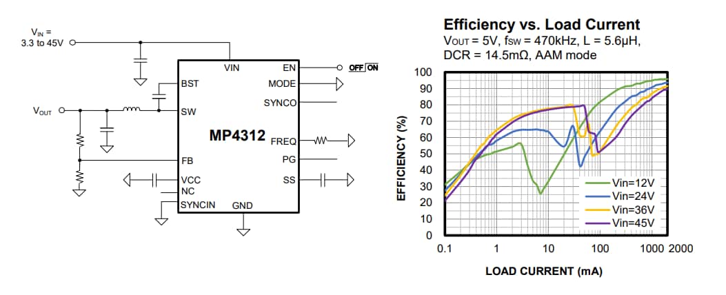 Application Circuit Diagram - Monolithic Power Systems (MPS) MP4312 Synchronous Step-Down Converters