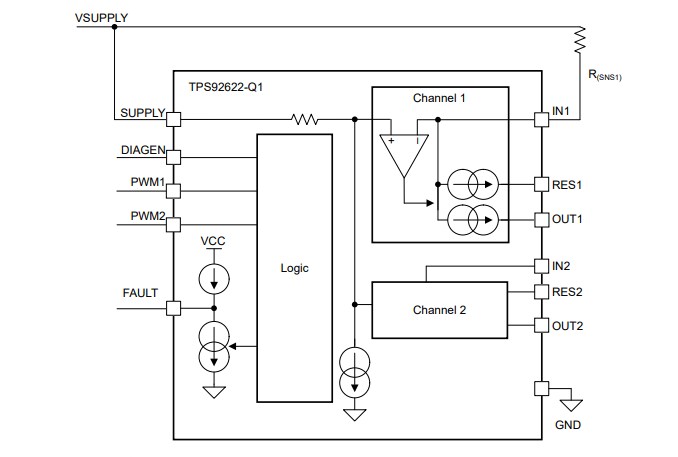 Block Diagram - Texas Instruments TPS92622-Q1 Automotive LED Driver