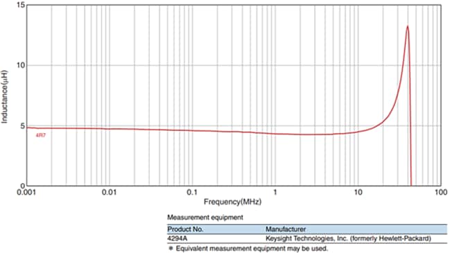 TDK VLS-EX-D Automotive Inductor