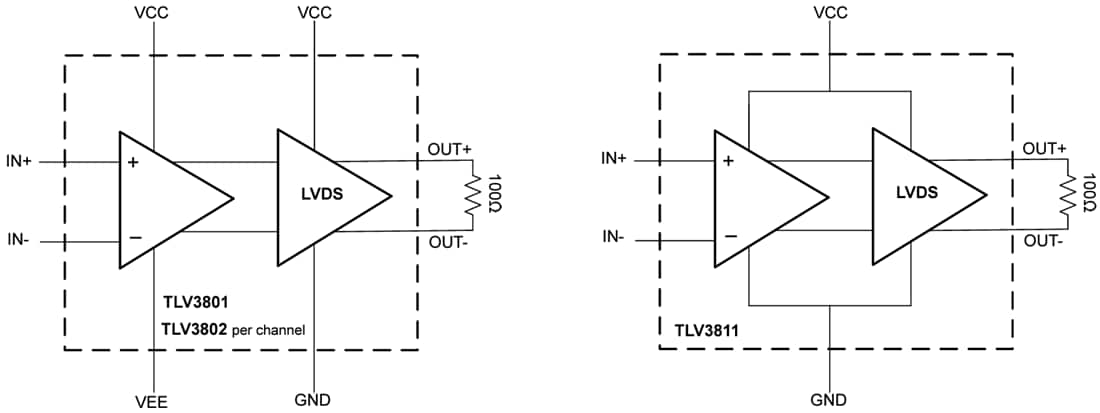 Block Diagram - Texas Instruments TLV380x/TLV380x-Q1/TLV3811 High-Speed Comparators