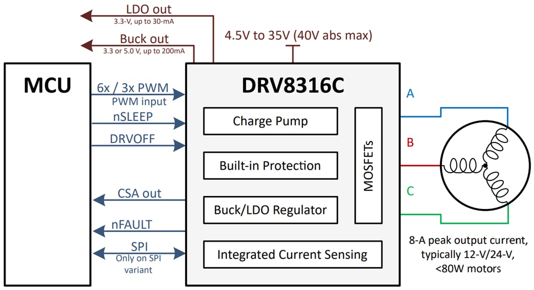 Schematic - Texas Instruments DRV8316C Three-Phase Integrated FET Motor Driver