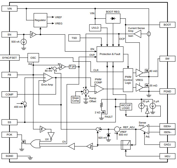 Block Diagram - Allegro MicroSystems A8652 & A8653 Synchronous USB Buck Regulators