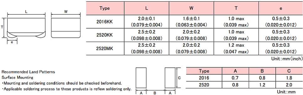TAIYO YUDEN MCOIL™ LSAN Chip Power Inductors