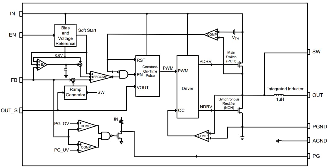 Block Diagram - Monolithic Power Systems (MPS) MPM3814C Step-Down Power Modules