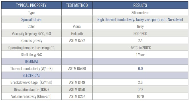 Chart - Wakefield Thermal 127-6 High-Performance, Sil-Free Thermal Grease