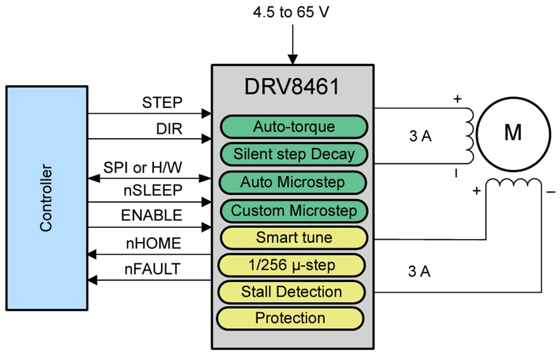Schematic - Texas Instruments DRV8461 Stepper Motor Drivers