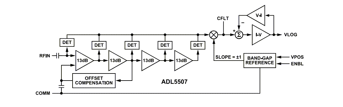 Block Diagram - Analog Devices Inc. ADL5507 Logarithmic RF Power Detectors