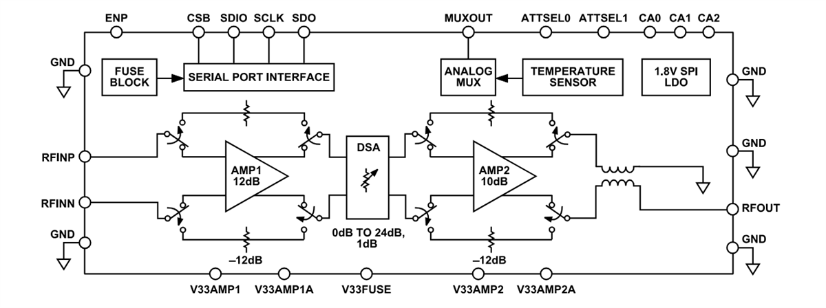 Block Diagram - Analog Devices Inc. ADL6331 Transmit Variable Gain Amplifier (TxVGA)