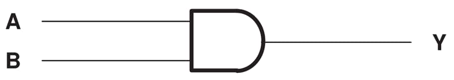 Block Diagram - Texas Instruments SN74LVC08A/SN74LVC08A-Q1 Quad 2-Input Pos-AND Gate