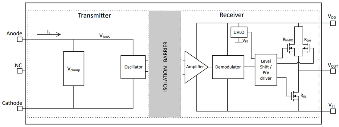 Block Diagram - Texas Instruments UCC23113 Isolated Gate Driver