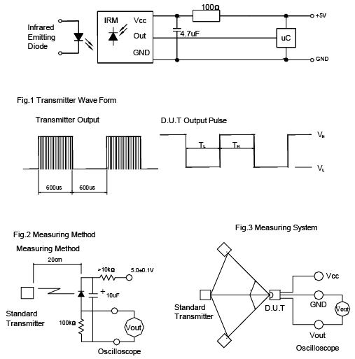 Application Circuit Diagram - American Bright LED BRM-2508 Infrared Receiver Module