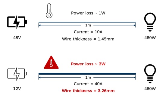 Allegro MicroSystems Empowering the Future with 48V Systems