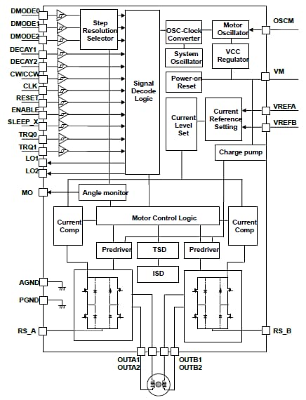 Block Diagram - Toshiba 40V & 50V Stepper Motor Drivers