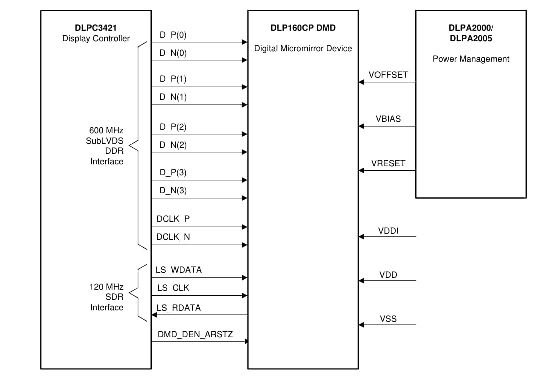 Application Circuit Diagram - Texas Instruments DLP160CP 0.16
