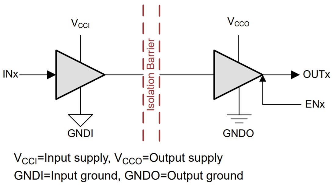 Schematic - Texas Instruments ISO654x/ISO654x-Q1 Quad Functional Isolators