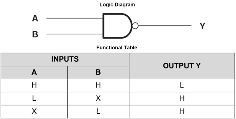 Block Diagram - Texas Instruments SN74AC00/SN74AC00-Q1 2-Input Positive-NAND Gates