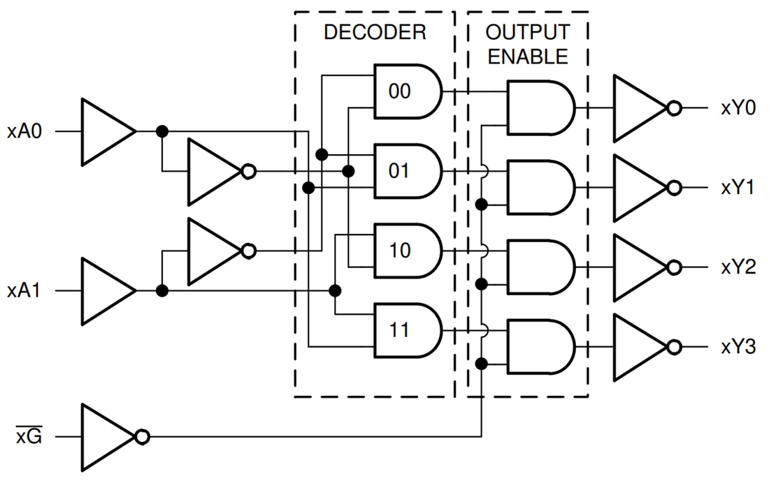 Block Diagram - Texas Instruments SN74ACT139/SN74ACT139-Q1 2-to-4 Line Decoder/Demux