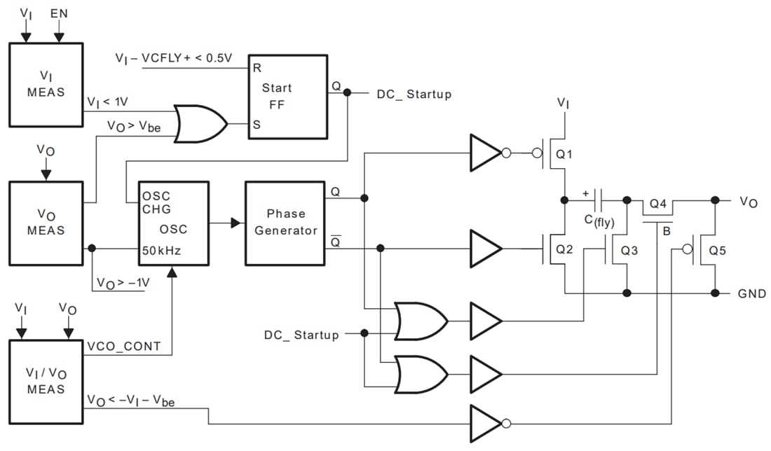 Block Diagram - Texas Instruments TPS60800-Q1 Charge Pump Voltage Inverter