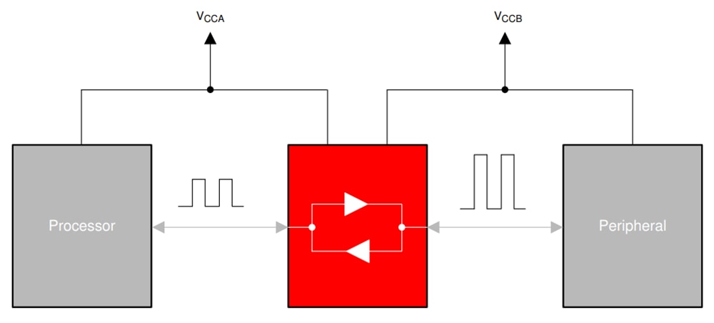 Application Circuit Diagram - Texas Instruments TXB0106/TXB0106-Q1 Level-Shift & Volt Translators