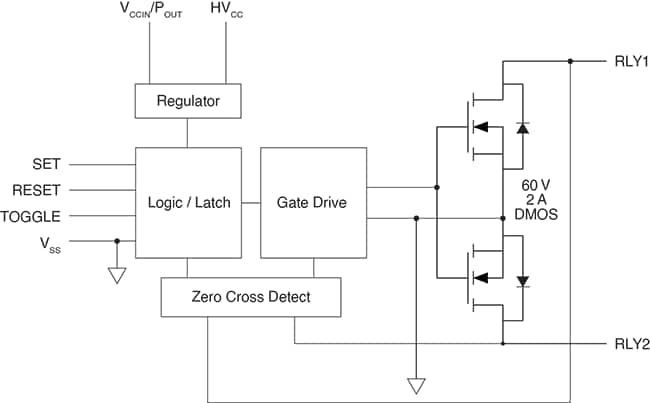 Block Diagram - IXYS Integrated Circuits CPC1601M 1-Form-A Solid State Latching Relay