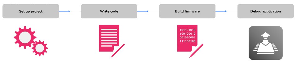 SEGGER Microcontroller Embedded Studio Cortex®-M