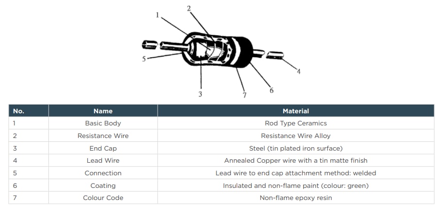 Chart - TE Connectivity / Holsworthy FWFU Fusible Wire Wound Fixed Resistors Chart - TE Connectivity / Holsworthy FWFU Fusible Wire Wound Fixed Resistors