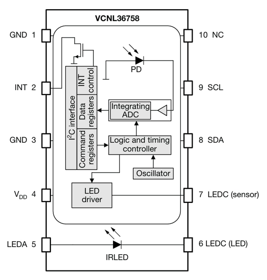 Block Diagram - Vishay Semiconductors VCNL36758 Medium Distance Proximity Sensor