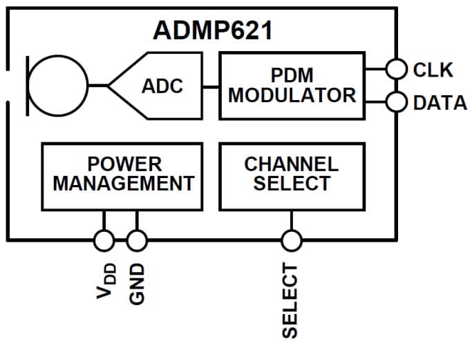 Functional Block Diagram Functional Block Diagram