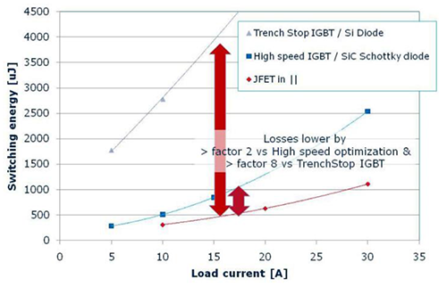 GaN Switch-mode hybrid amplifier demonstrating an extremely high combination of power and efficiency: VDS = 30 volts, 50 input/output, 63 W POUT, 75% PAE, 2.0 GHz GaN Switch-mode hybrid amplifier demonstrating an extremely high combination of power and efficiency: VDS = 30 volts, 50 input/output, 63 W POUT, 75% PAE, 2.0 GHz