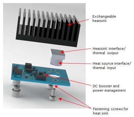 TE-CORE ThermoHarvesting Power Modules - REDIRECTED