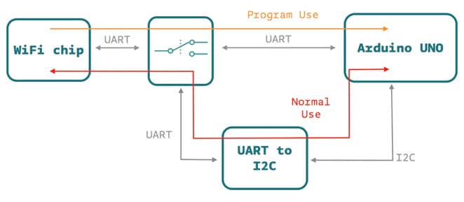 Block Diagram