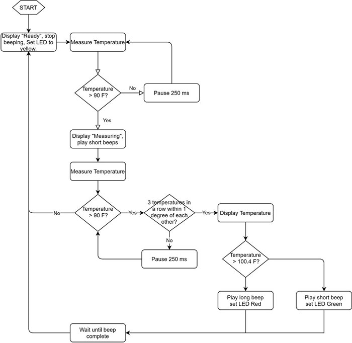 Build Your Own Contactless Temperature Sensor Circuit Diagram