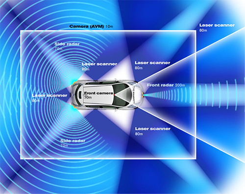 Autonomous Vehicles and the Job Market; Accelerator or Cause of Crash? Figure 1